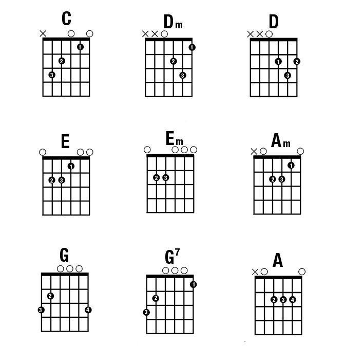 cachbamhopamguitarcoban  Trung tâm âm nhạc Phanxico cach bam hop am guitar co ban
