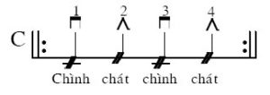 dieu-swing